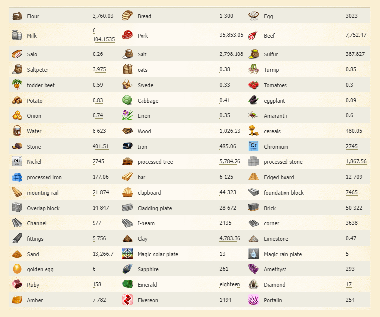 Lista de recursos